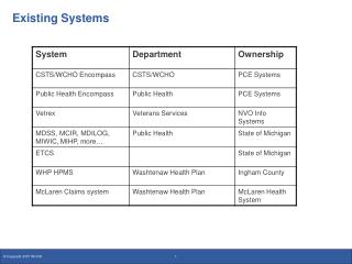 Existing Systems