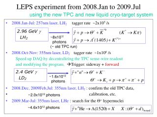 LEPS experiment from 2008.Jan to 2009.Jul