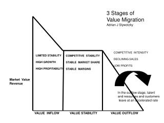 LIMITED STABILITY HIGH GROWTH HIGH PROFITABILITY