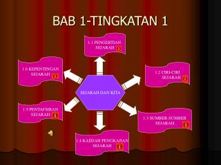 BAB 1-TINGKATAN 1