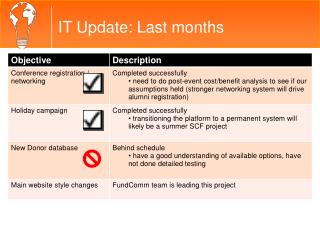 IT Update: Last months