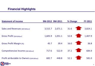 Financial Highlights