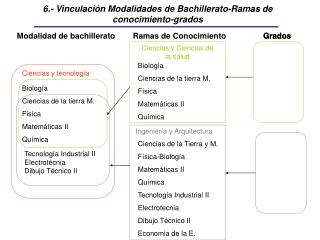 Modalidad de bachillerato