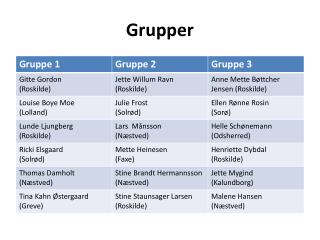 Grupper