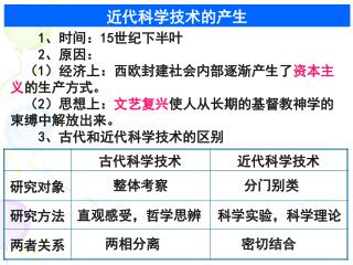 近代科学技术的产生