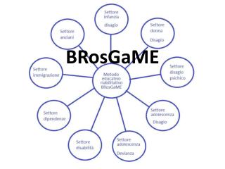 BRosGaME