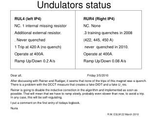 Undulators status