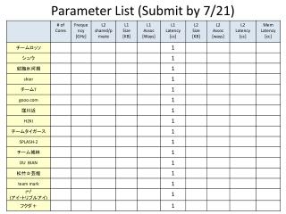 Parameter List (Submit by 7/21)