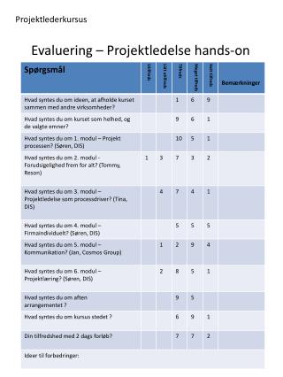 Evaluering – Projektledelse hands-on