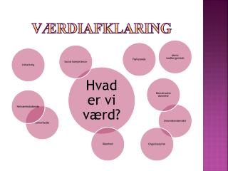 Værdiafklaring