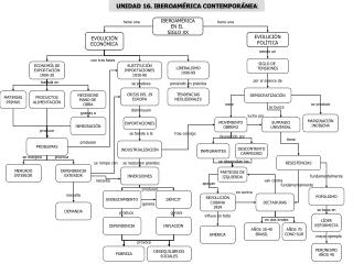 IBEROAMÉRICA EN EL SIGLO XX