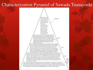 Characterization Pyramid of Sawada Tsunayoshi