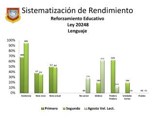 Sistematización de Rendimiento Reforzamiento Educativo Ley 20248 Lenguaje