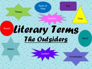 Literary Terms