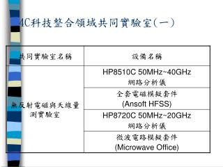 4C 科技整合領域共同實驗室 ( 一 )