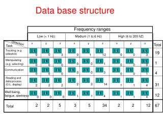 Data base structure