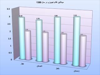 درصد کورتیکو استروئیدها تزریقی پرمصرف در سال 1389