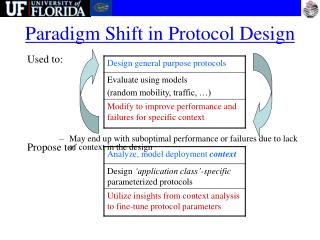 Paradigm Shift in Protocol Design