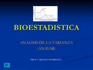 BIOESTADISTICA
