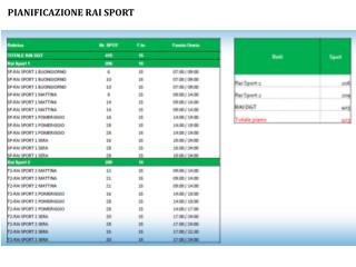 PIANIFICAZIONE RAI SPORT