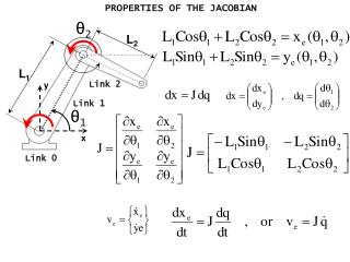 PROPERTIES OF THE JACOBIAN