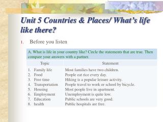 Unit 5 Countries &amp; Places/ What’s life like there?