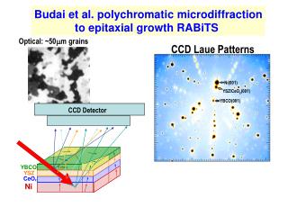 Optical: ~50  m  grains