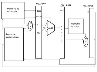 Memória de instruções