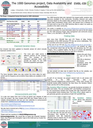 The 1000 Genomes project, Data Availability and Accessibility