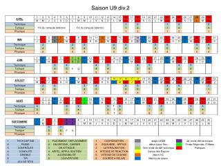 Saison U9 div.2