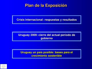 Plan de la Exposición