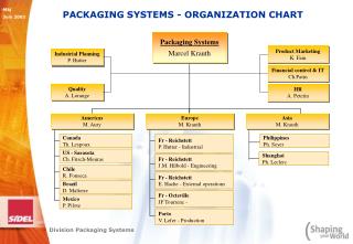 PACKAGING SYSTEMS - ORGANIZATION CHART