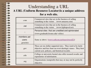 Understanding a URL