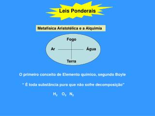 Leis Ponderais