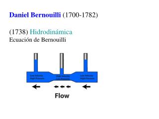 Daniel Bernouilli (1700-1782) (1738) Hidrodinámica Ecuación de Bernouilli