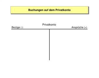 Buchungen auf dem Privatkonto