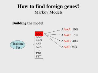How to find foreign genes? Markov Models