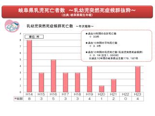 岐阜県乳児死亡者数　～乳幼児突然死症候群抜粋～　 （出典：岐阜県衛生年報）