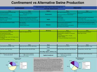 Confinement vs Alternative Swine Production