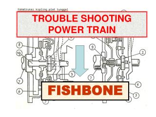 TROUBLE SHOOTING POWER TRAIN