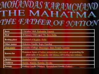 MOHANDAS KARAMCHAND