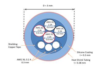 AWG 36, 0.2 A 0.3 mm