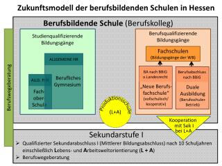 Fachschulen ( Bildungsgänge der WB)