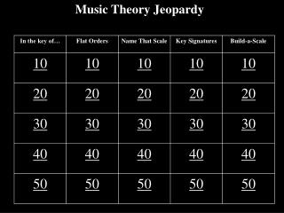 Music Theory Jeopardy