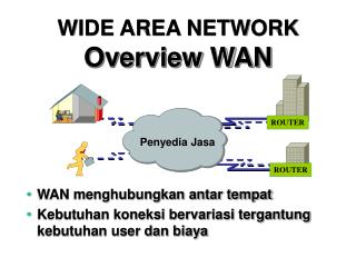 WIDE AREA NETWORK Overview WAN