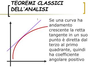 TEOREMI CLASSICI DELL’ANALISI