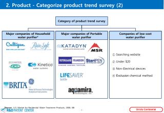 2. Product - Categorize product trend survey (2)