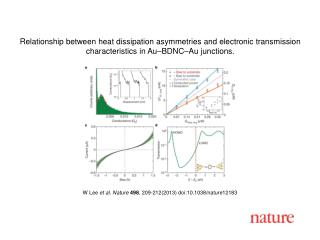 W Lee et al. Nature 498 , 209-212(2013) doi:10.1038/nature12183