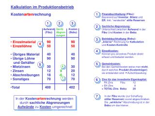 Kalkulation im Produktionsbetrieb