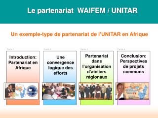 Un exemple-type de partenariat de l’UNITAR en Afrique